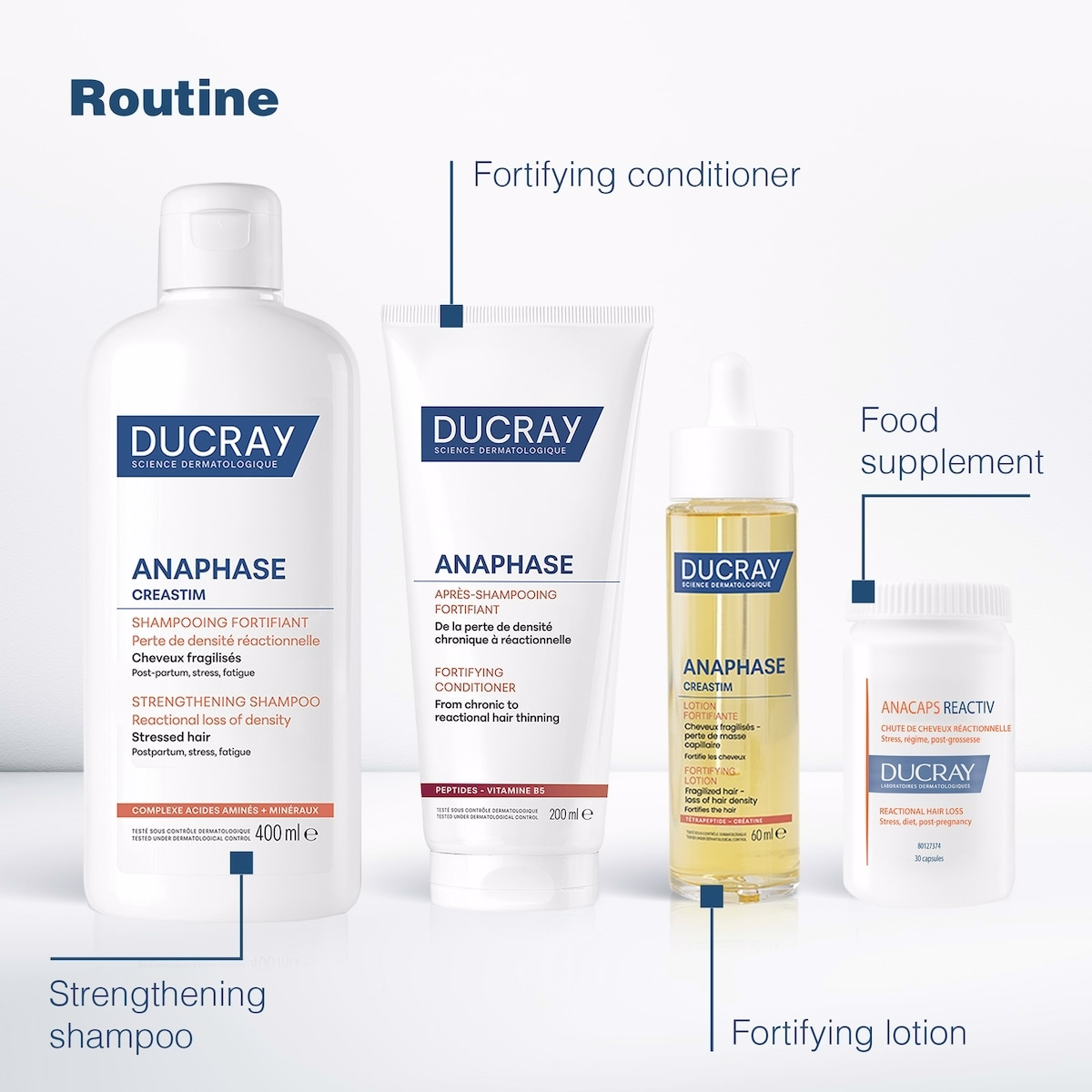 Anaphase Creastim - Strengthening shampoo - Reactional hair loss, Stressed hair - Pro-density - 400 ml Anaphase Creastim - Strengthening shampoo - Reactional hair loss, Stressed hair - Pro-density - 400 ml