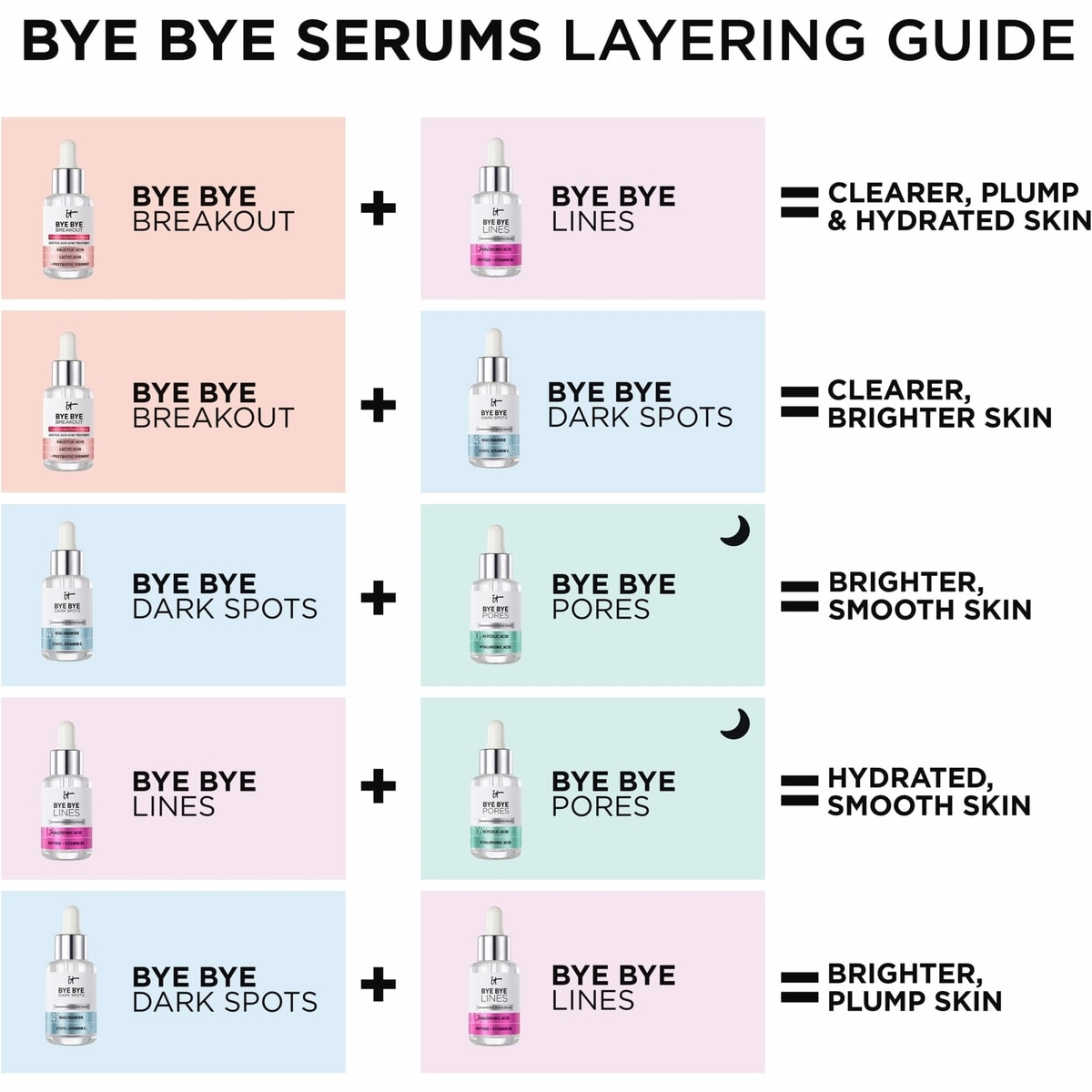 Bye Bye Breakout 2% サリチル酸セラム ニキビ治療