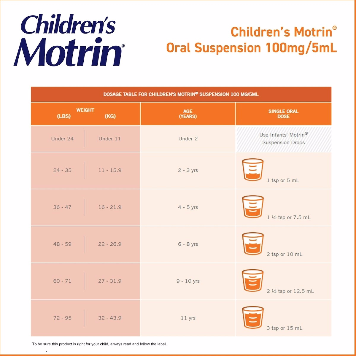 Children's Liquid Pain Relief, Ibuprofen, Fruit Flavour