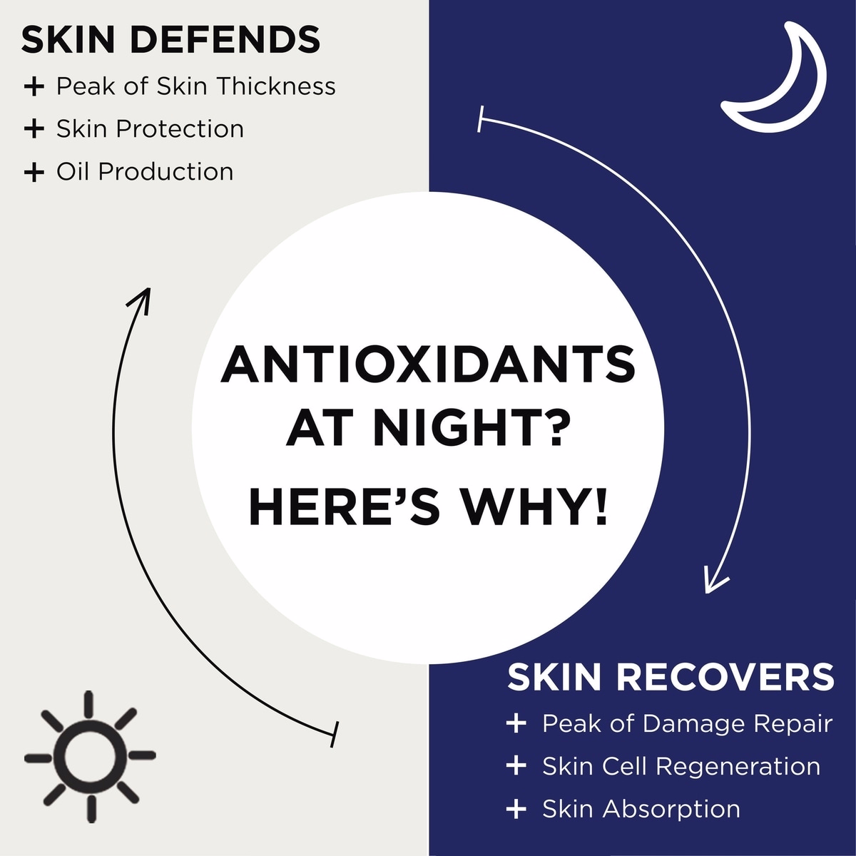 Confidence in Your Beauty Sleep Serum with Vitamin C & Ferulic Acid