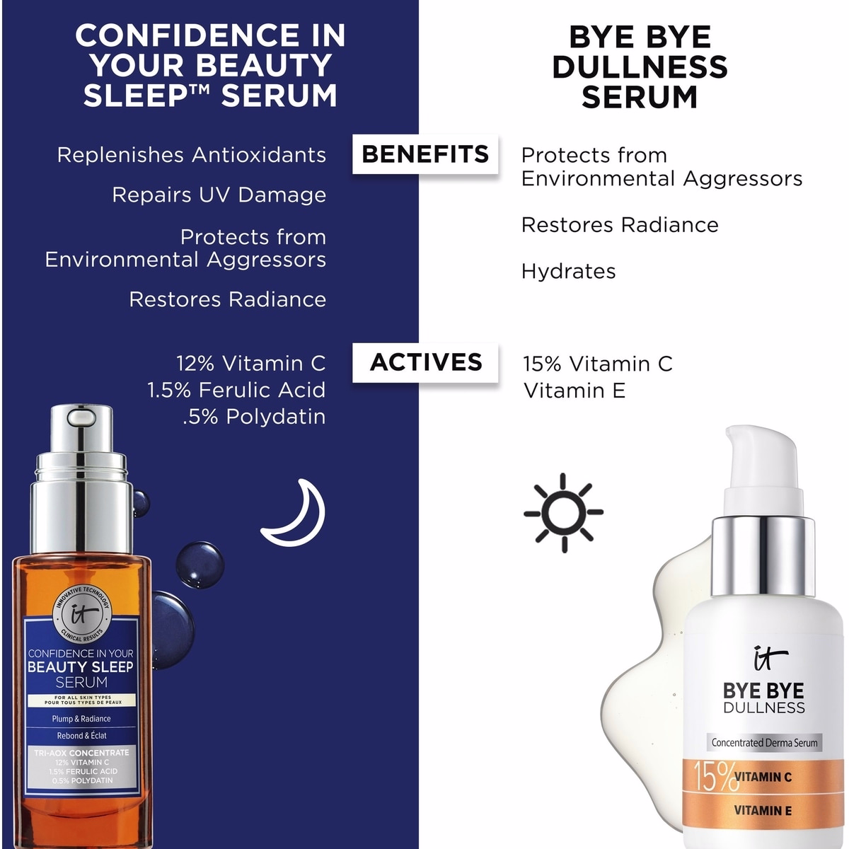 It Cosmetics 비타민 C 및 페릴릭산이 함유된 Confidence in Your Beauty Sleep Serum It Cosmetics 비타민 C 및 페릴릭산이 함유된 Confidence in Your Beauty Sleep Serum