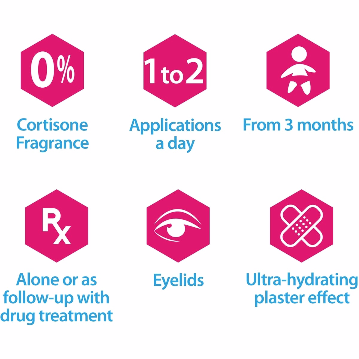 DEXYANE MeD PALPEBRAL DEXYANE MeD PALPEBRAL