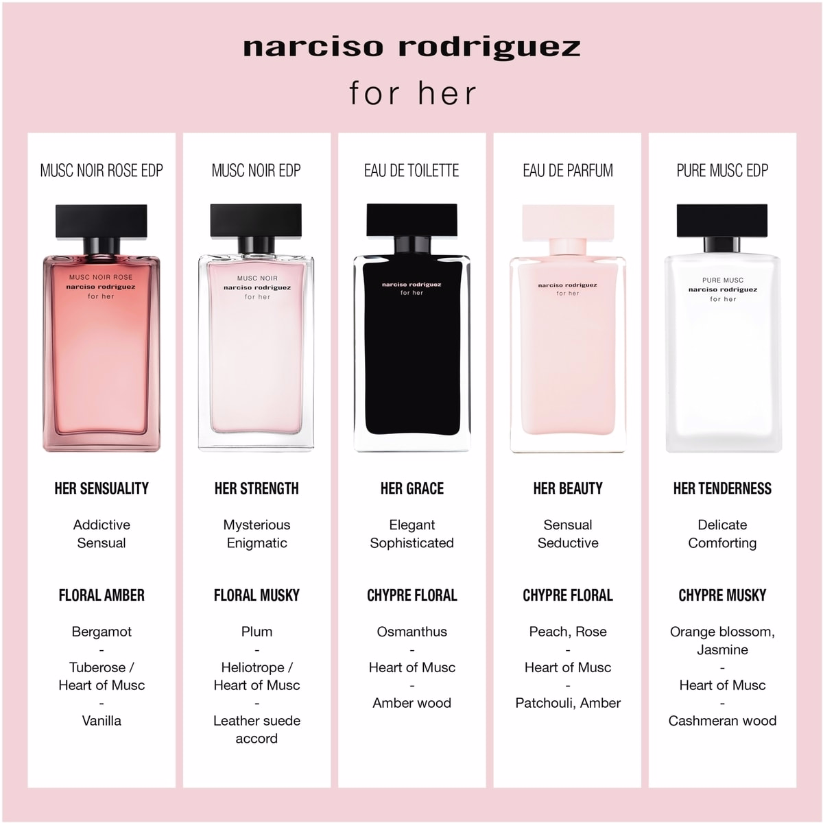For Her Musc Noir Rose Eau de Parfum For Her Musc Noir Rose Eau de Parfum