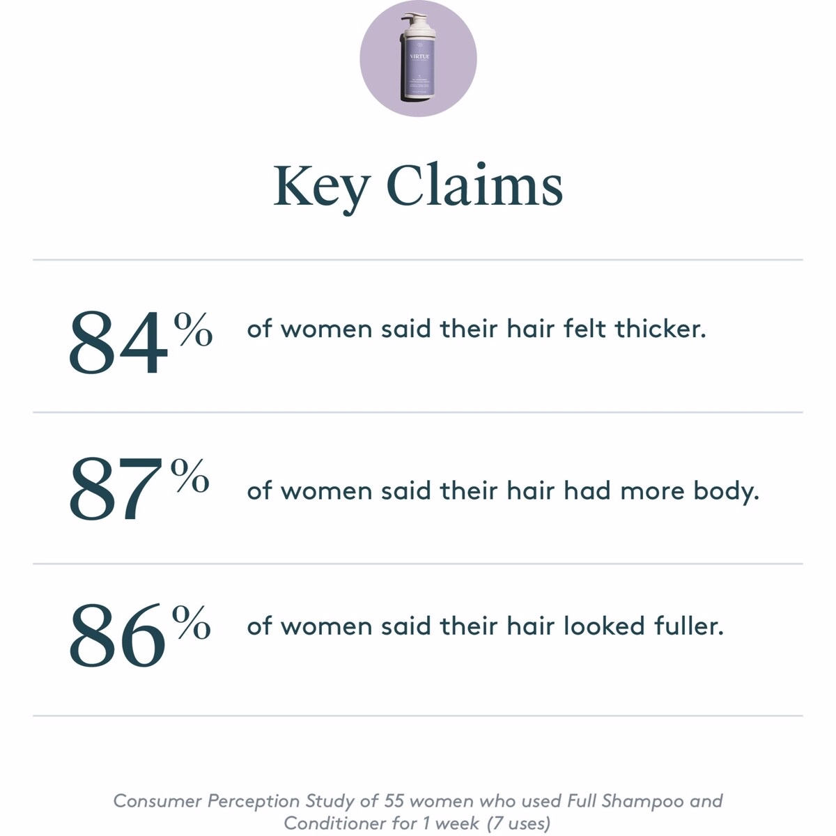 Full Conditioner Full Conditioner