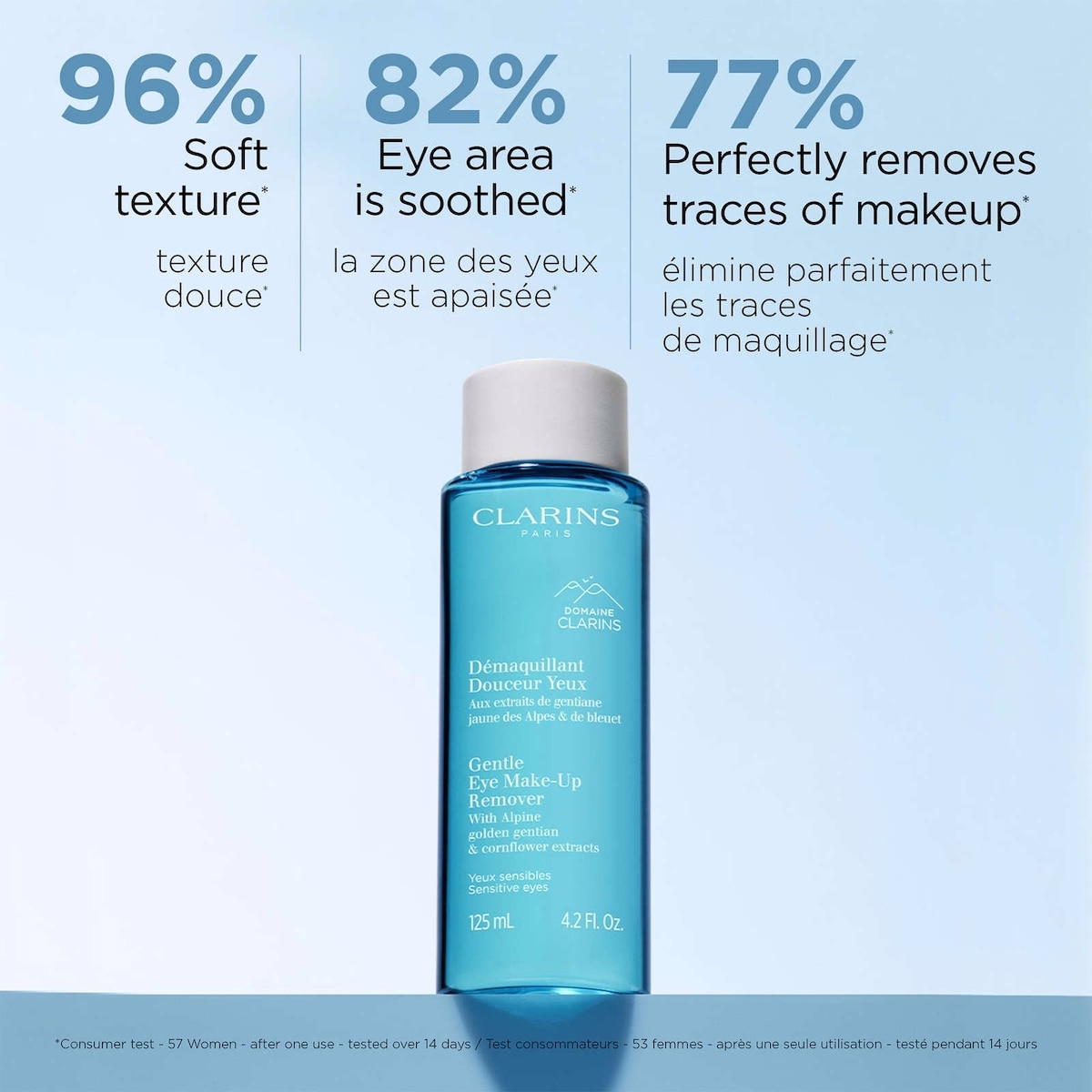 Démaquillant Douceur Yeux