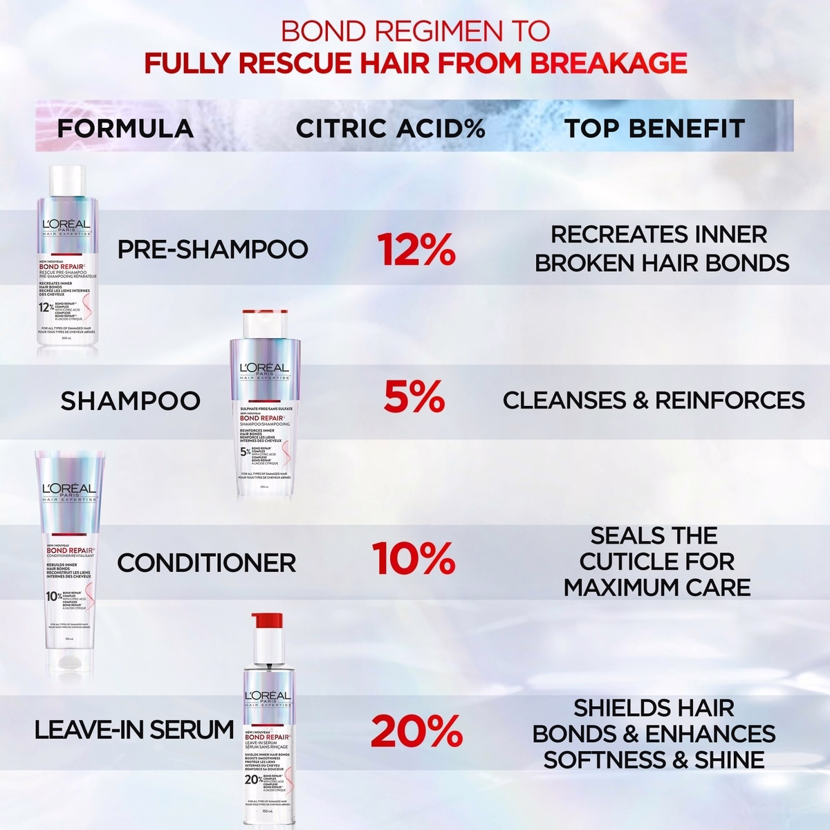 ヘアエキスパート ボンドリペア 硫酸塩フリー シャンプー、ダメージ髪全般を修復、クエン酸複合体配合 ヘアエキスパート ボンドリペア 硫酸塩フリー シャンプー、ダメージ髪全般を修復、クエン酸複合体配合