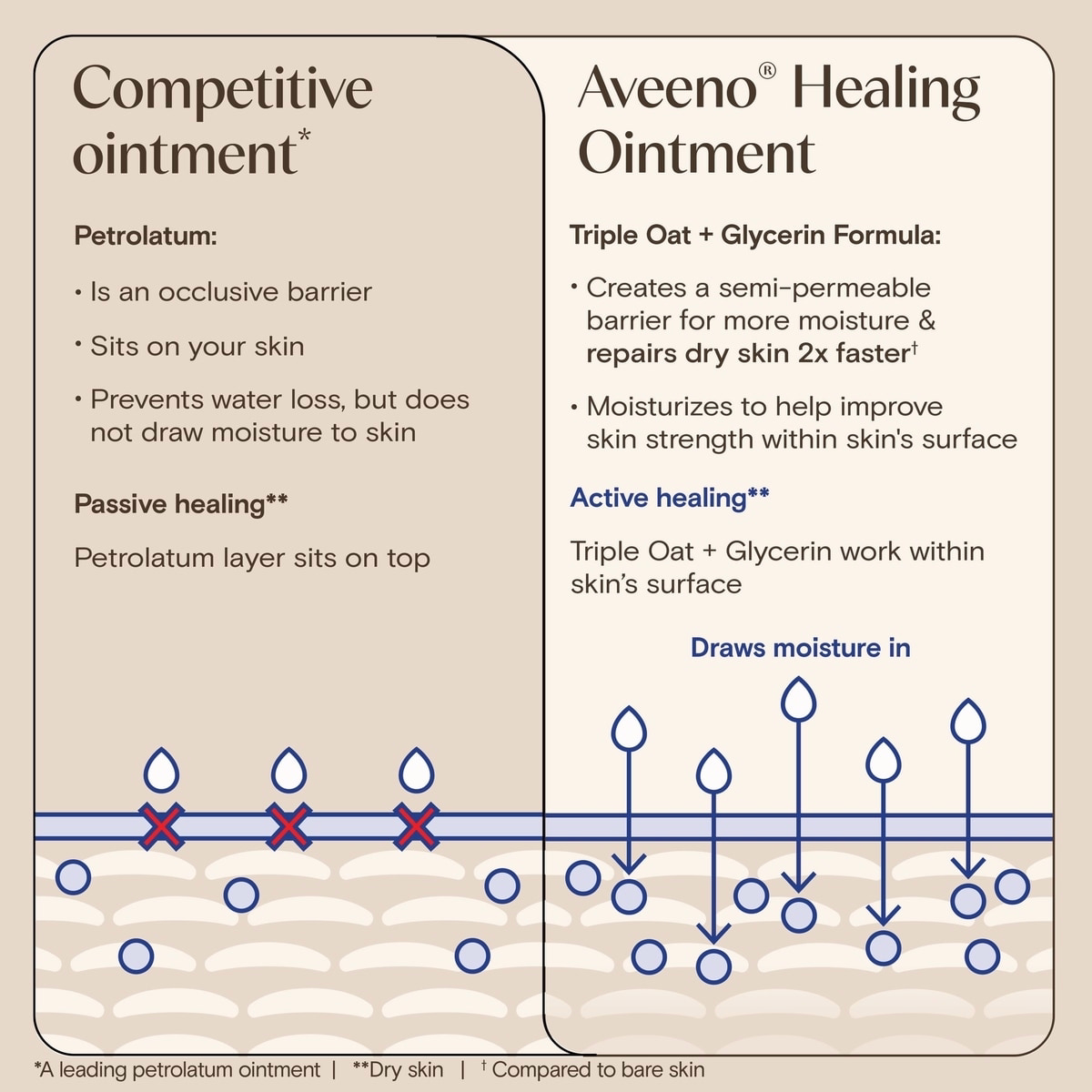 Pommade réparatrice pour peau sèche et craquelée