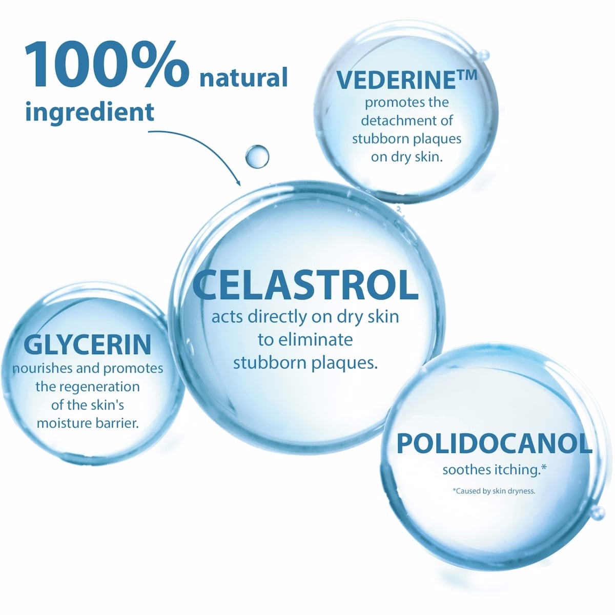 KERTYOL PSO Daily hydrating balm 200ml KERTYOL PSO Daily hydrating balm 200ml