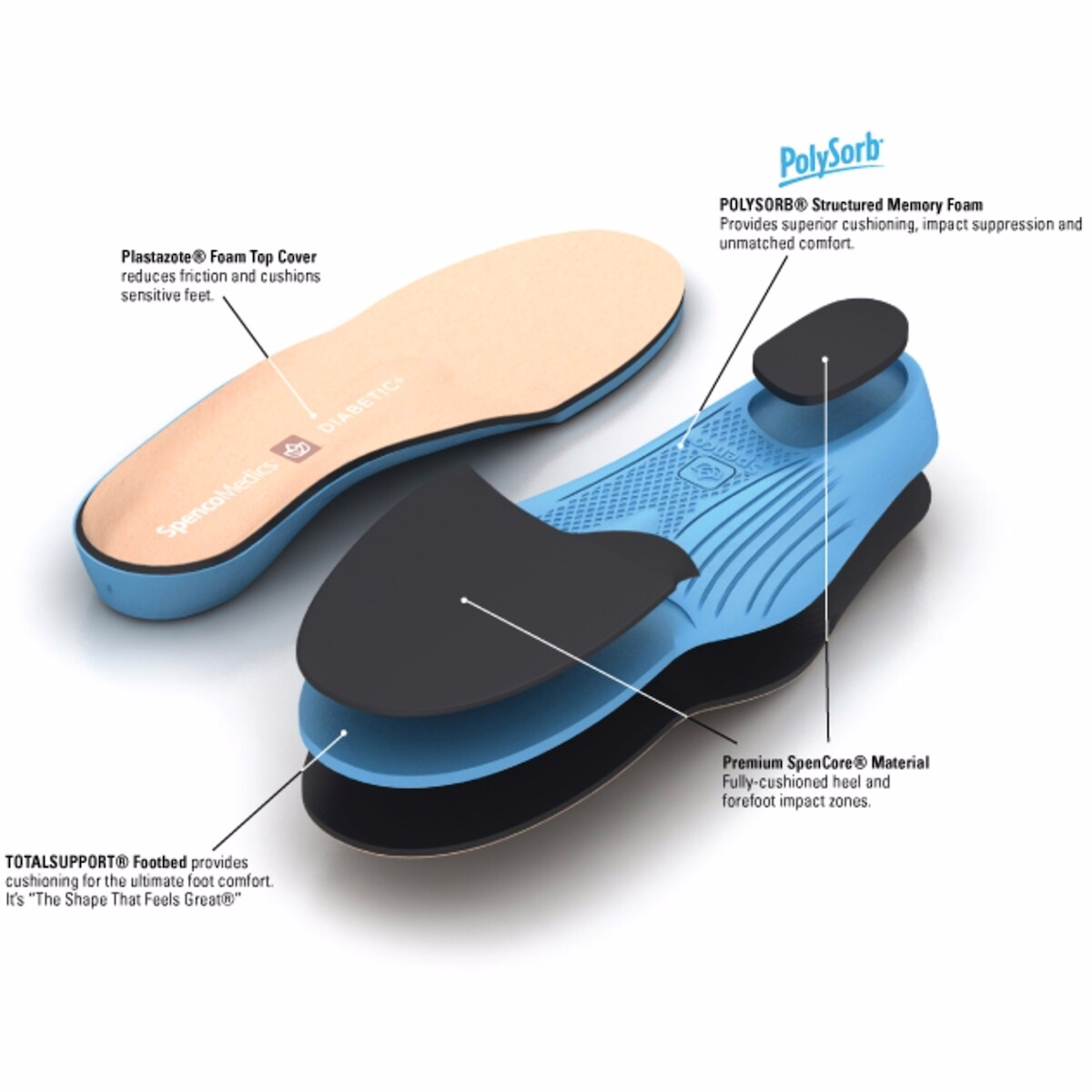 Medics(Tm) Diabetic Plus Full Sz 4 Medics(Tm) Diabetic Plus Full Sz 4