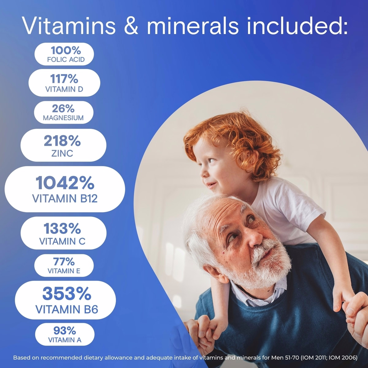 Multivitamines pour hommes 50 ans et plus - Vitamines quotidiennes pour les hommes avec A, B, C, D, E, calcium, sélénium, magnésium et zinc pour soutenir l'immunité, les os, le cœur et les yeux, et l'énergie Multivitamines pour hommes 50 ans et plus - Vitamines quotidiennes pour les hommes avec les vitamines A, B, C, D, E, calcium, sélénium, magnésium et zinc pour soutenir l'immunité, les os, le cœur et les yeux, et l'énergie