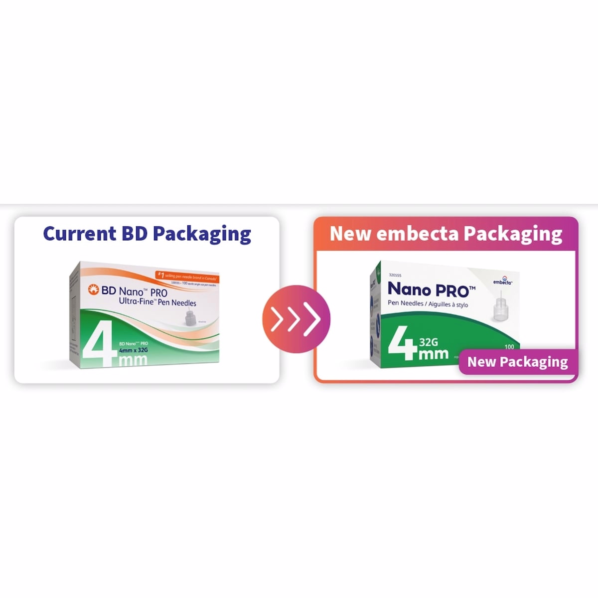 Nano PRO™ Pen Needles 4mm 32G Nano PRO™ Pen Needles 4mm 32G