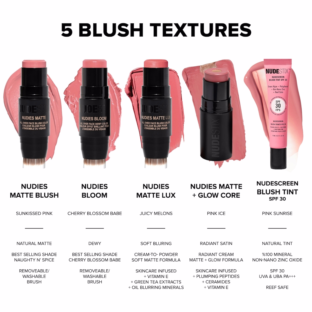 Nudies Matte All Over Face Blush Color