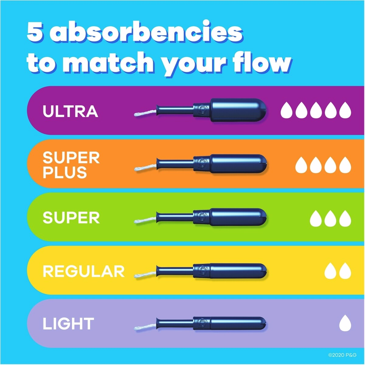 Pearl Tampons, with LeakGuard Braid, Ultra Absorbency, Unscented