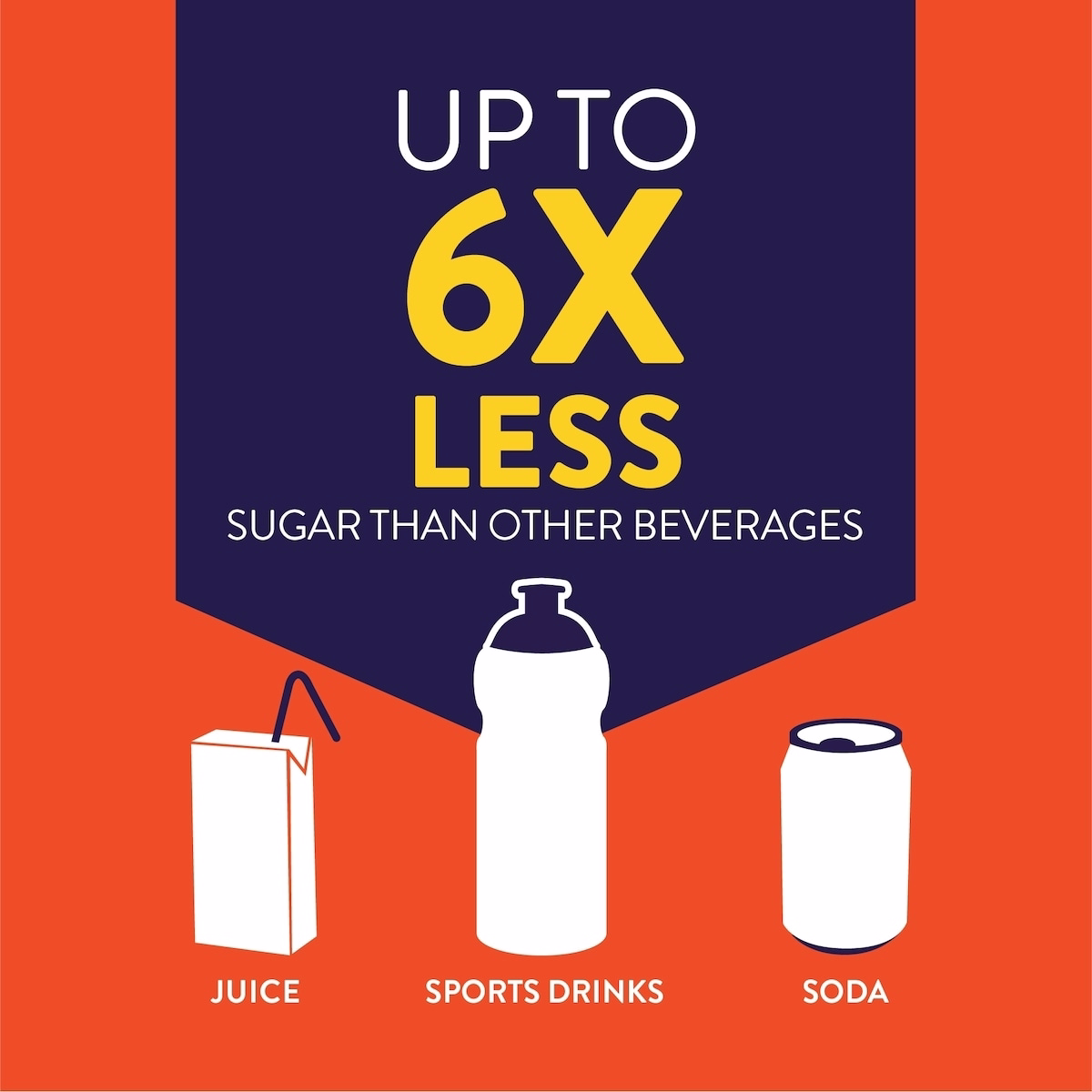 Pedialyte® Fruit Punch Powder Pedialyte® Fruit Punch Powder