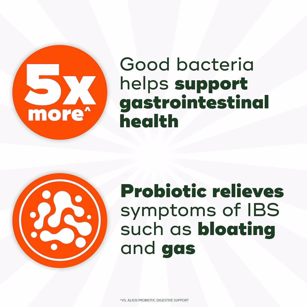 プロバイオティック消化サポート アドバンスド カプセル、医師推奨トップブランド‡、善玉菌を5倍^、腸の不快感や膨満感、ガスなどのIBS症状の緩和をサポート