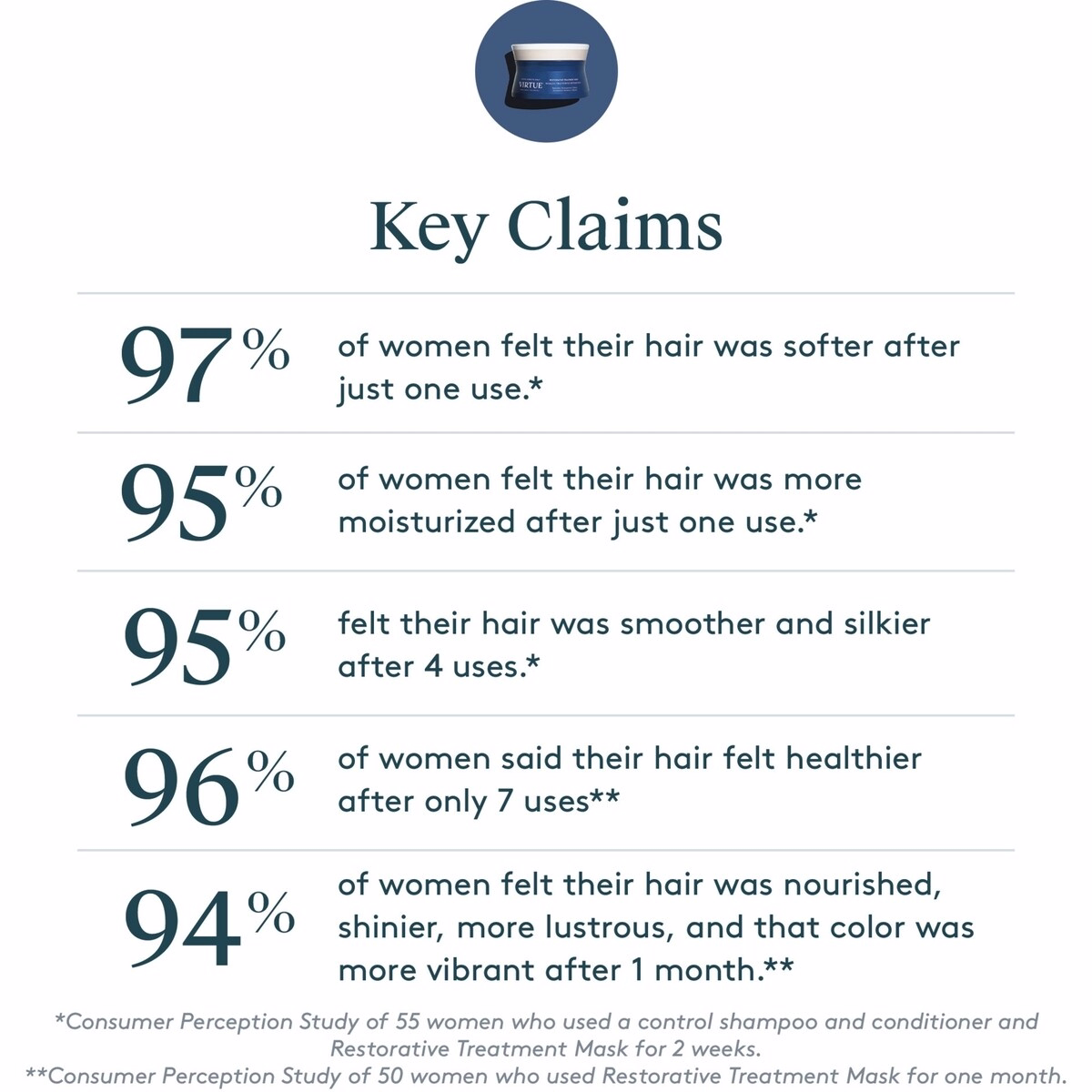 Restorative Treatment Mask Restorative Treatment Mask