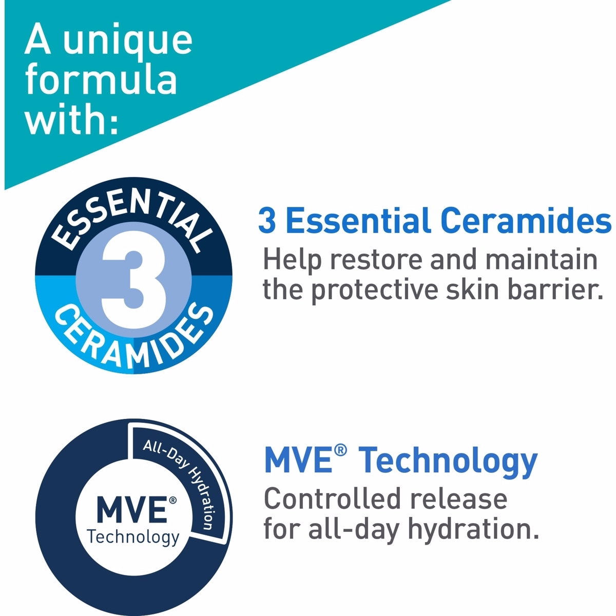 Resurfacing Retinol Serum with Niacinamide Resurfacing Retinol Serum with Niacinamide