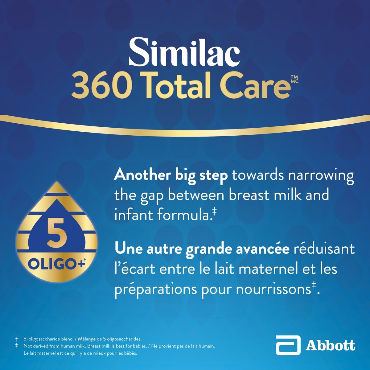 Similac 360 Total Care Step 1 Ready-To-Feed 24x59mL Bottles