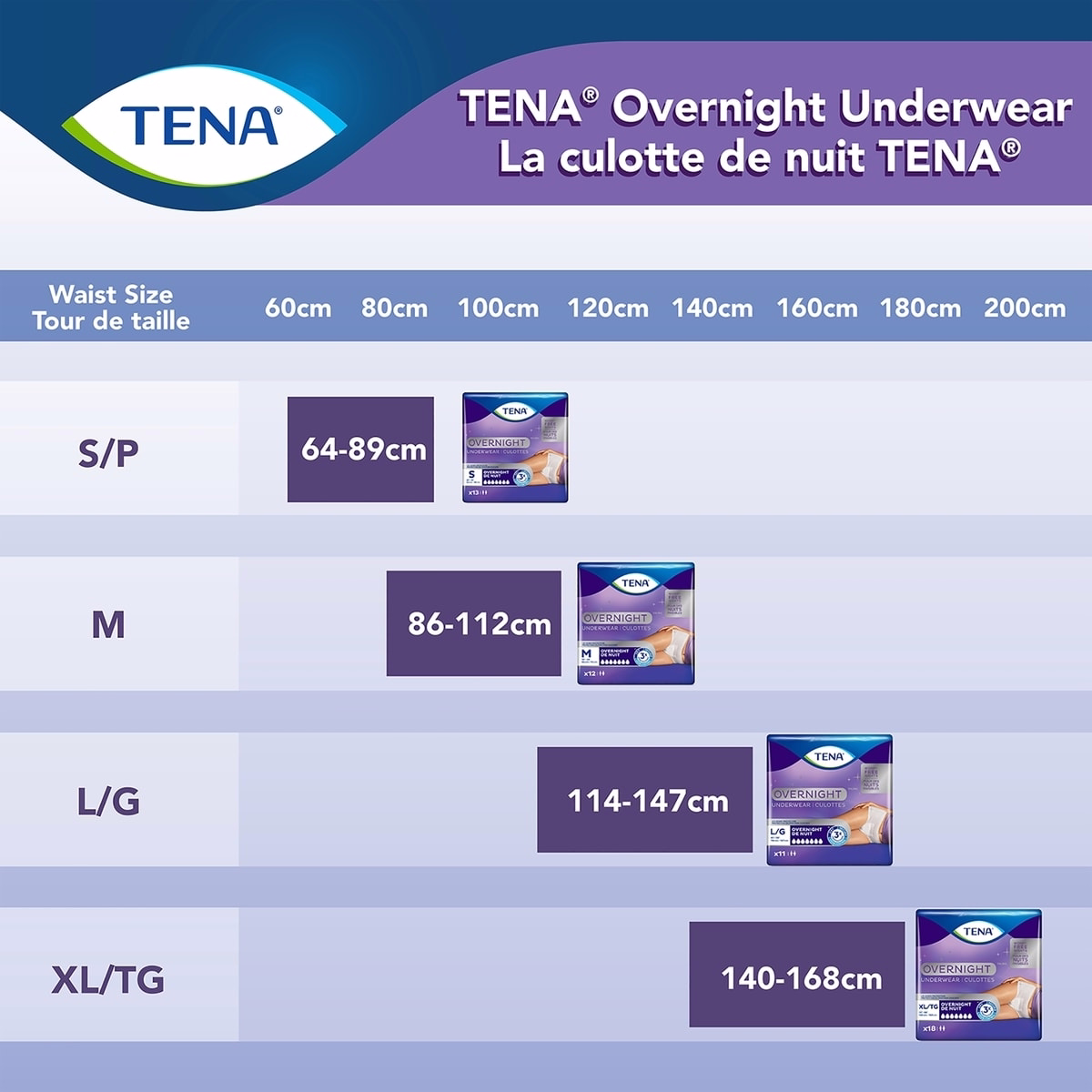 Tena Overnight Uw L 22 Tena Overnight Uw L 22