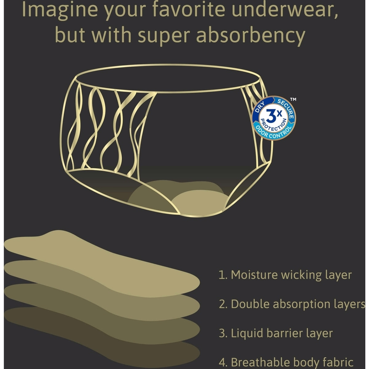 TENA Stylish Black Classic Brief Washable Absorbent Underwear M TENA Stylish Black Classic Brief Washable Absorbent Underwear M