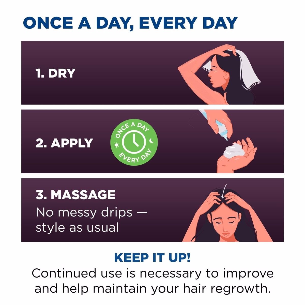 Women’s Foam 5% Hair Loss and Regrowth Treatment